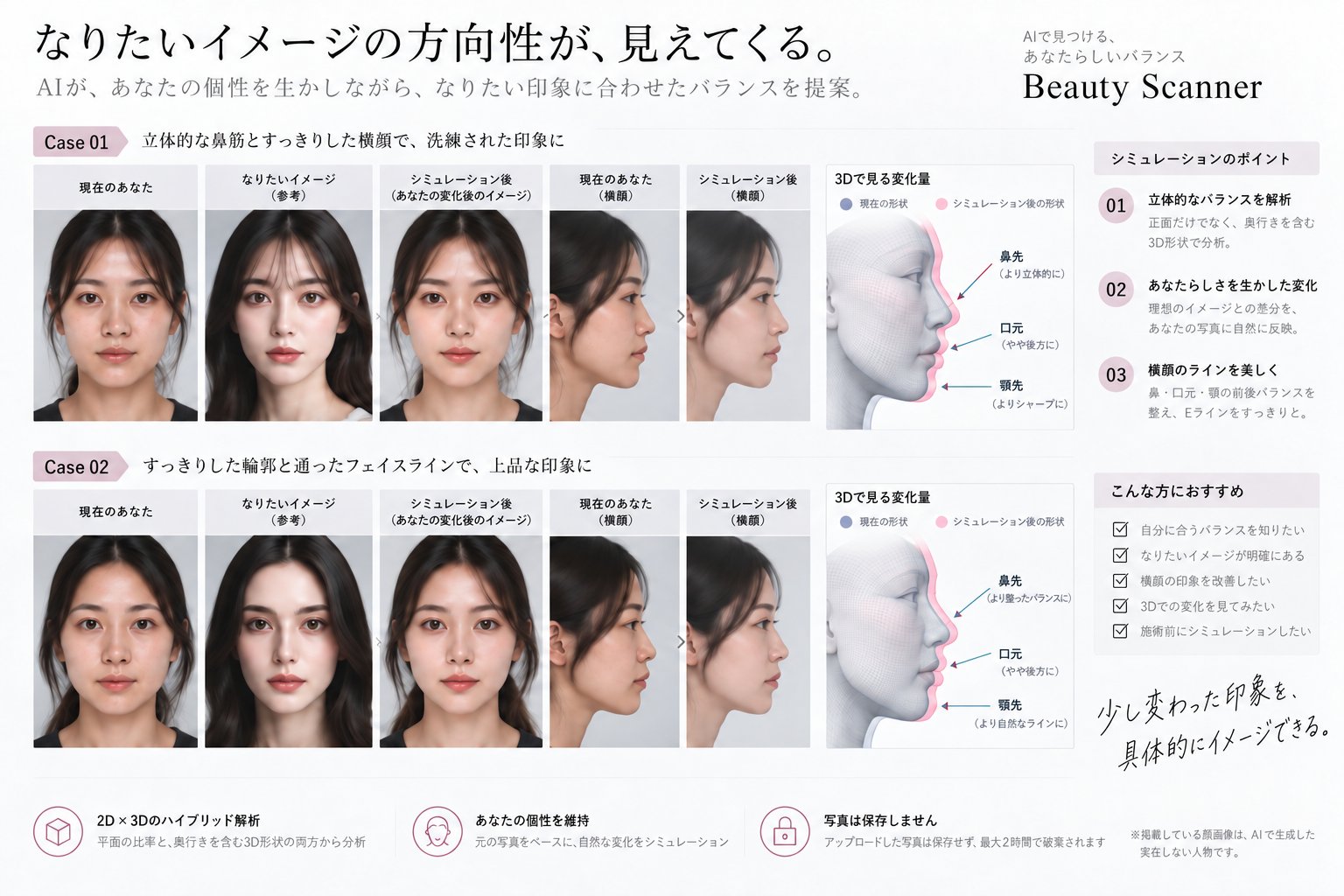 見本 2 例: 正面・横顔の変化イメージと、3D で見る横顔の変化